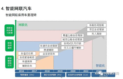 五年后,重溫 節(jié)能與新能源汽車技術(shù)路線圖