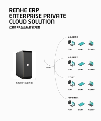 企業(yè)一般用哪個(gè)ERP系統(tǒng)軟件